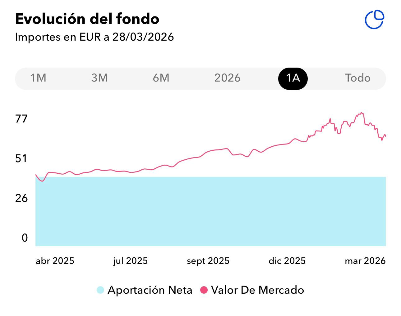 Reporte de inversión